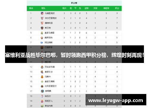 塞维利亚战胜毕尔巴鄂，暂时领跑西甲积分榜，辉煌时刻再现！