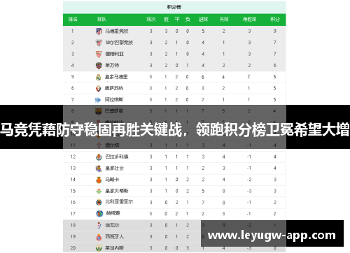 马竞凭藉防守稳固再胜关键战，领跑积分榜卫冕希望大增